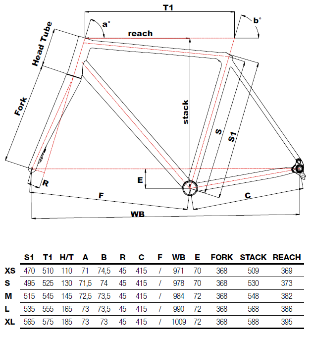Speciale Corsa XCR - Sram Red ETap Axs geometry