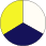Blue Bleat