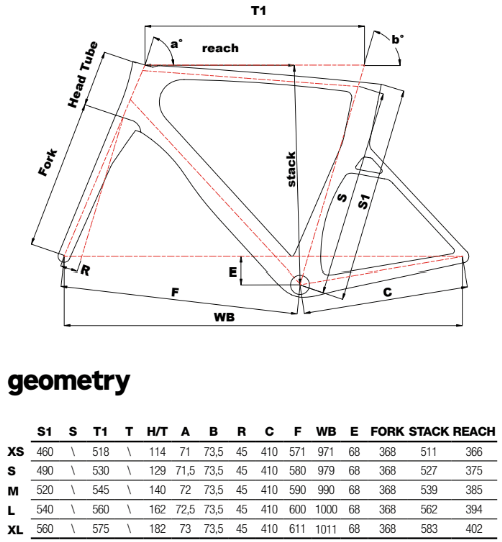 Aeroscoop - Record WRL 13sp geometry