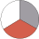 Coral White
