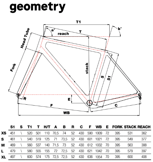 KING ZYDECO 2 - GRX 1X12 geometry