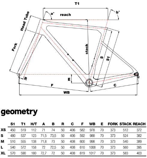PRESSURE ADR - ULTEGRA DISC DI2 geometry