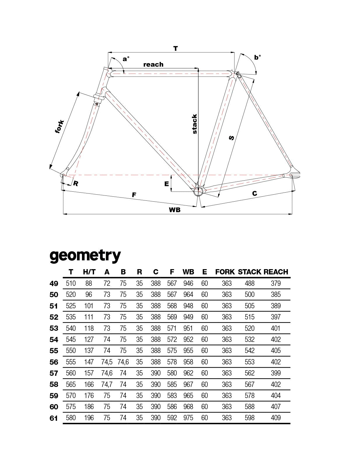 SUPERCORSA PISTA - FRAME KIT geometry