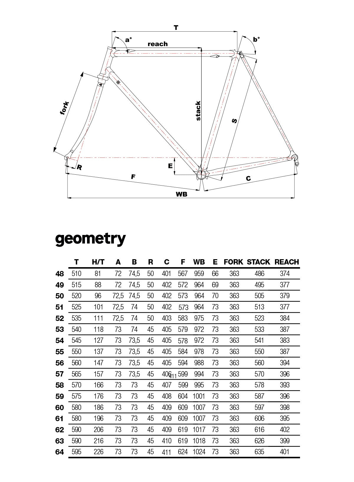 SUPERCORSA - FRAME KIT geometry